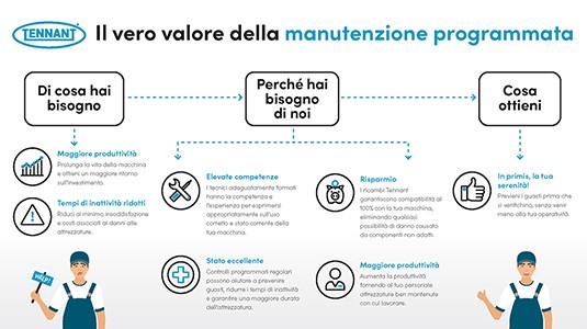 Il vero valore della manutenzione programmata